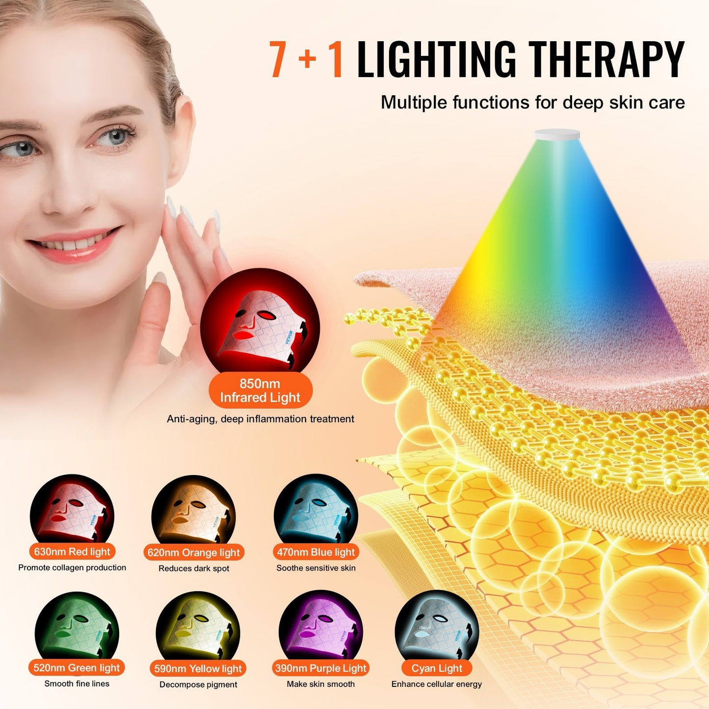 Zenlux™ 7-Color LED Face Mask – Red & Blue Light + 850 nm NIR